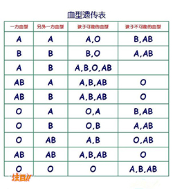 江苏哪个医院可以做亲子鉴定，江苏医院办理DNA亲子鉴定办理流程